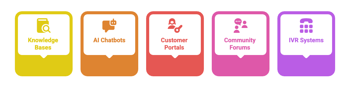 Popular customer self service channels.png